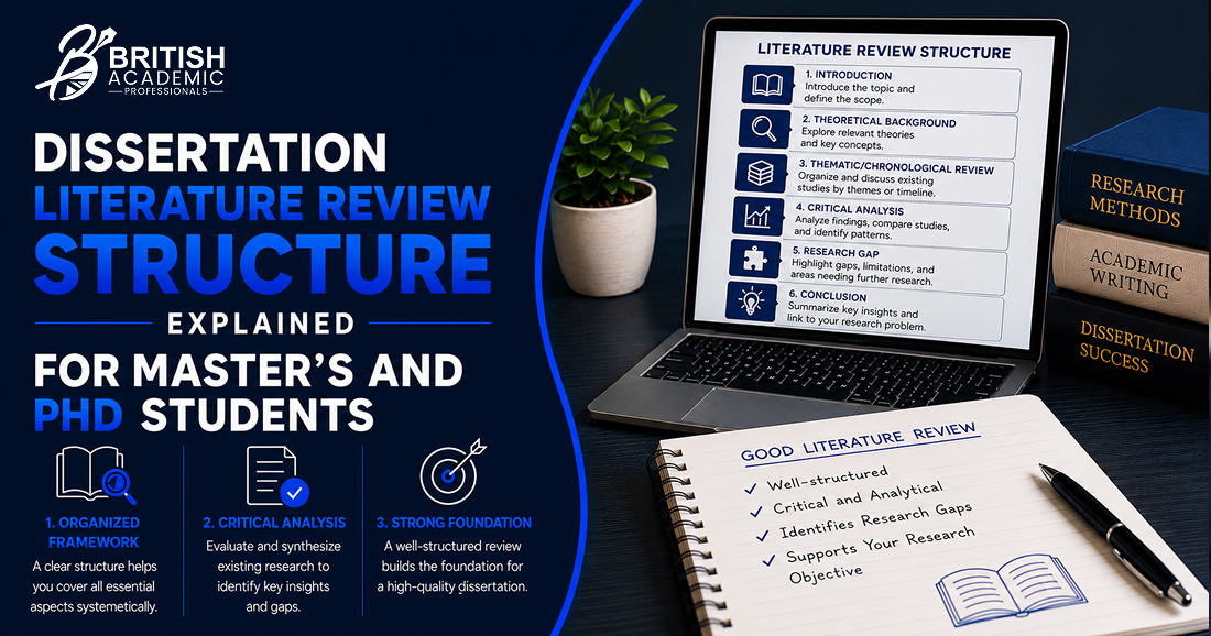 Dissertation Literature Review Structure Explained for Master’s and PhD Students